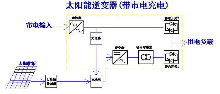 逆变器单相原理.gif