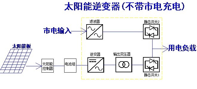 大功率15KW单相逆变器.jpg